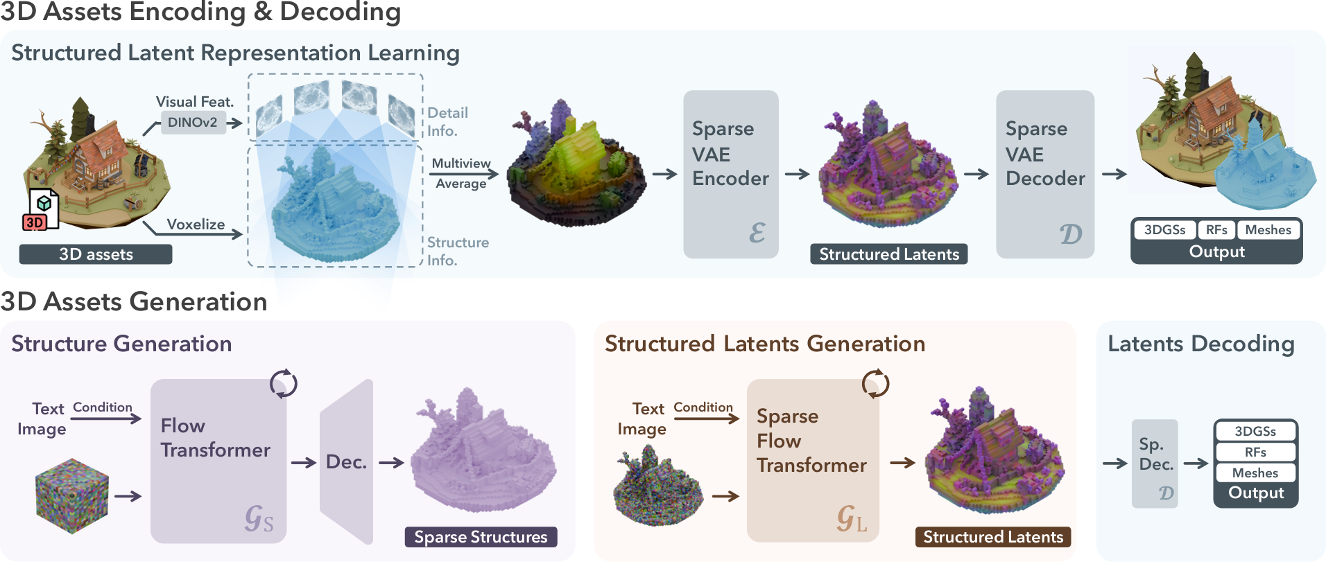 Pipeline of the method