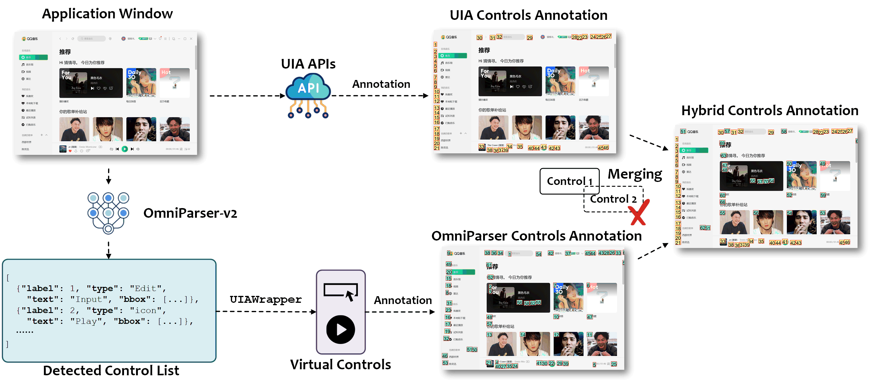 Hybrid Control Detection