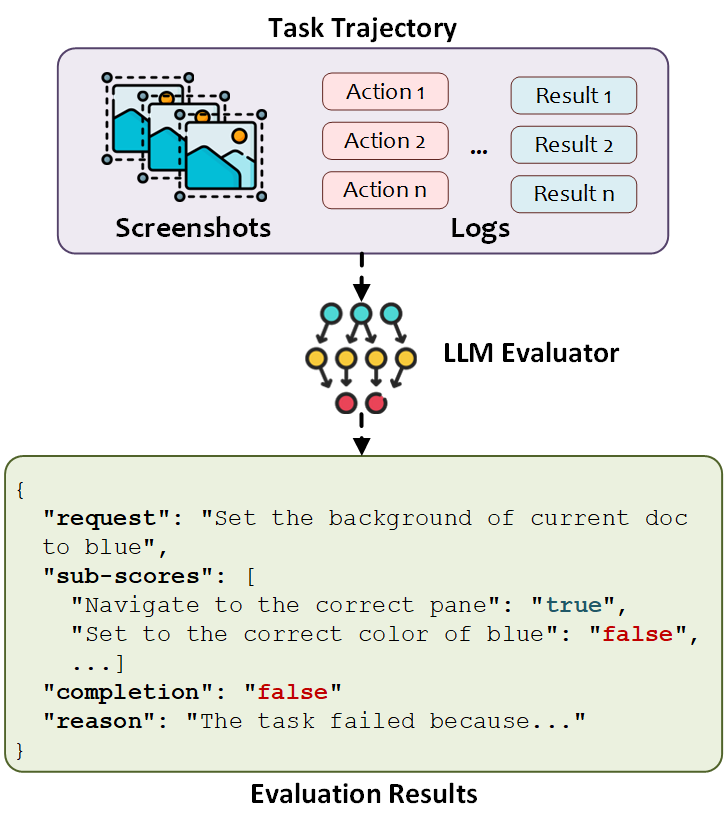 Evaluation Agent Image
