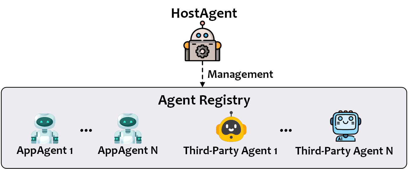 Speculative Multi-Action Execution