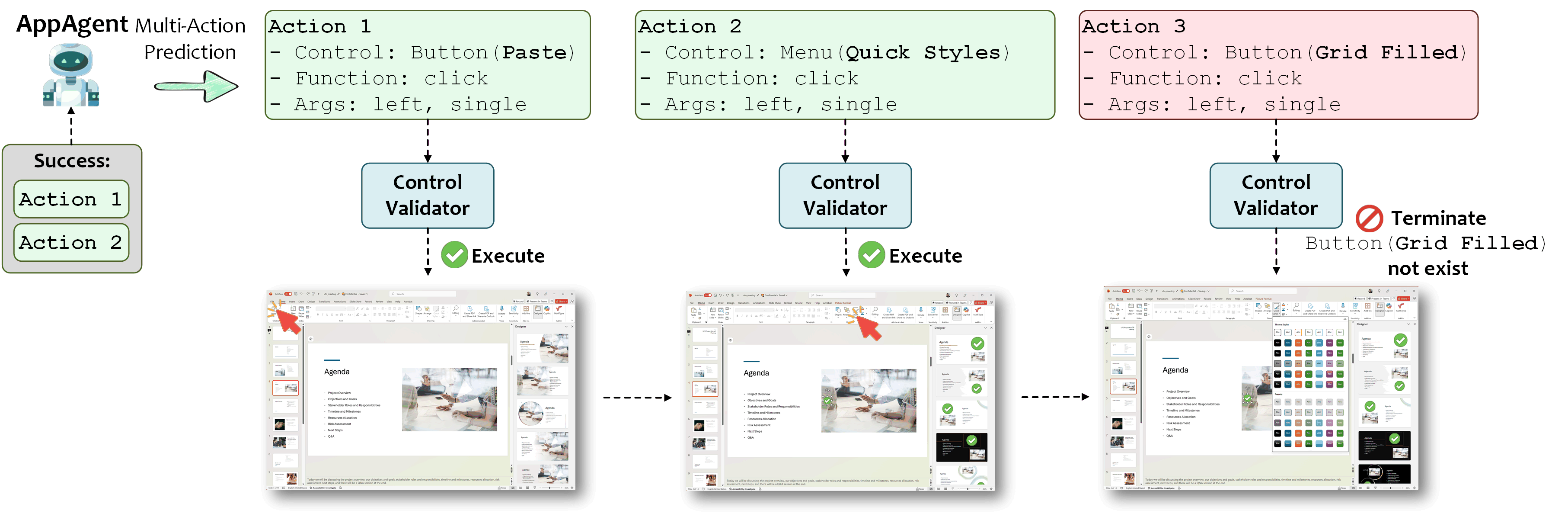 Speculative Multi-Action Execution