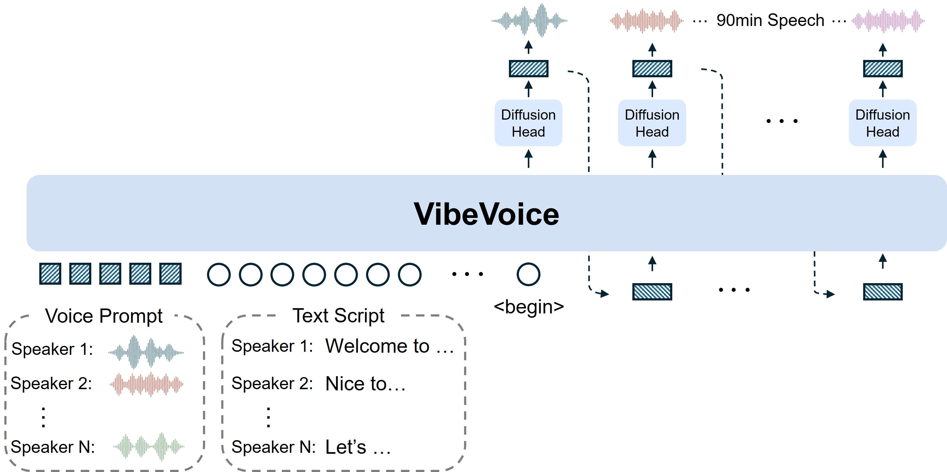 VibeVoice Framework