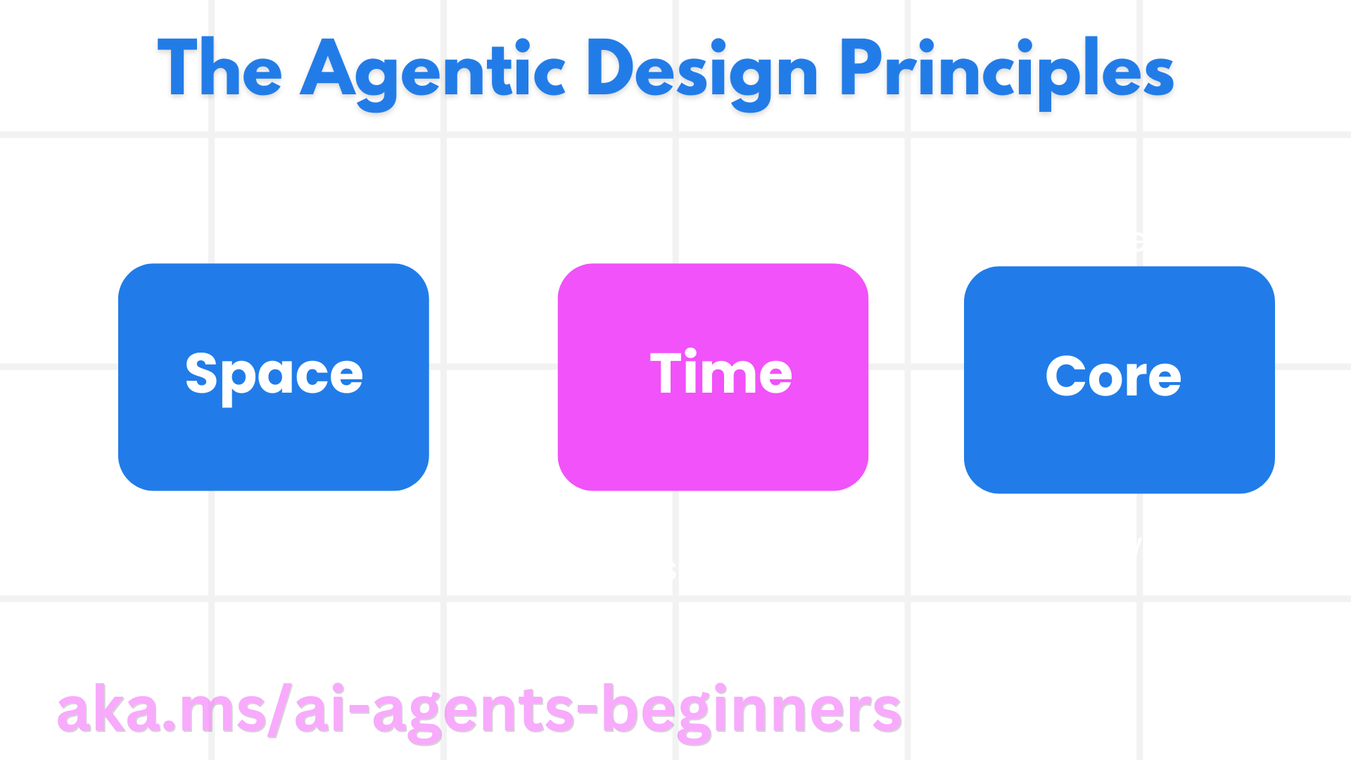 Agentic Design Principles