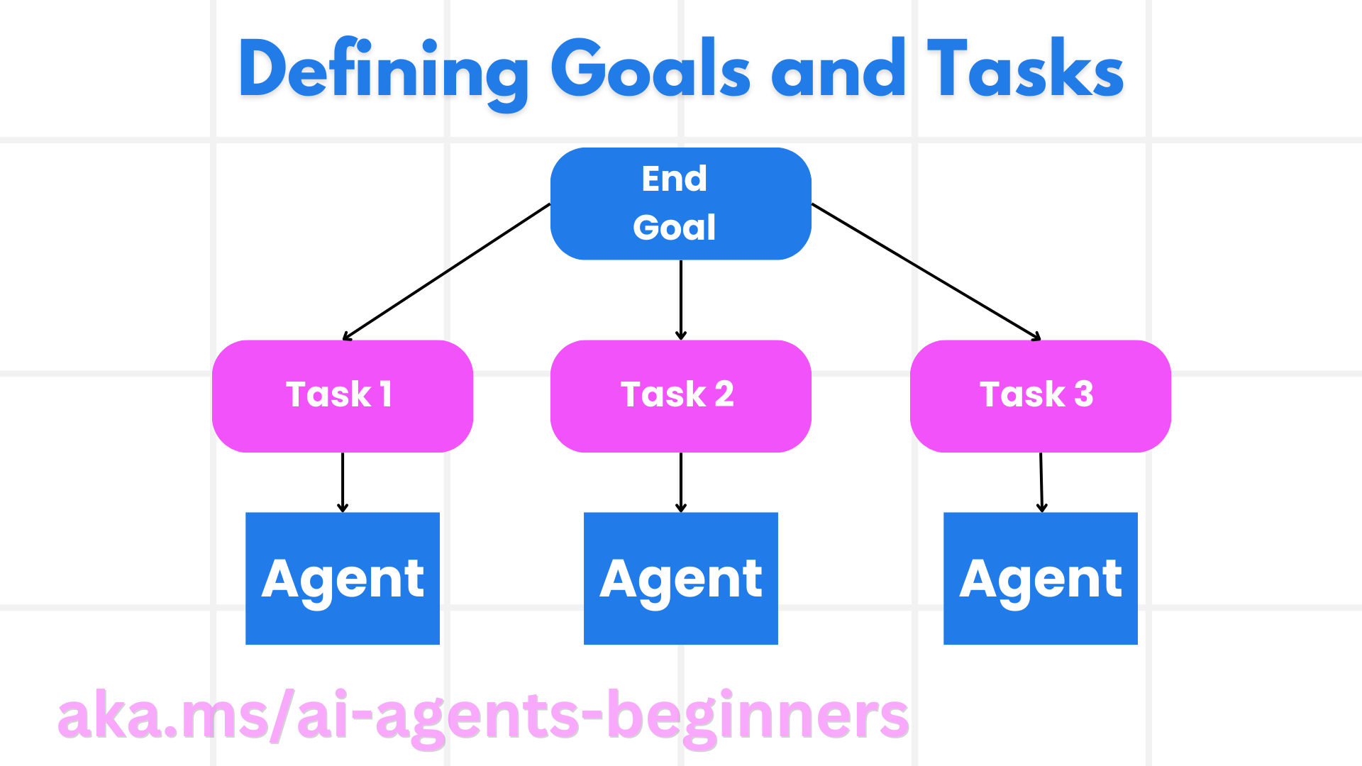 Defining Goals and Tasks
